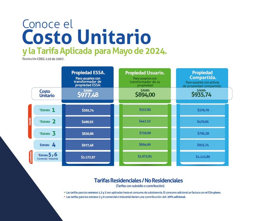 Tarifa aplicada mayo 2024 Tarifa aplicada mayo 2024